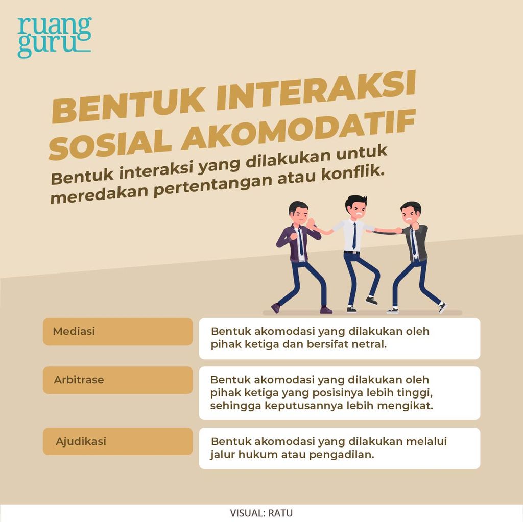 Bentuk-Bentuk Interaksi Sosial: Asosiatif, Disosiatif, Akomodatif ...